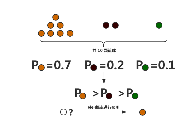 ml-algorithms-bayesian