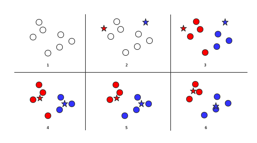 ml-algorithms-k-means