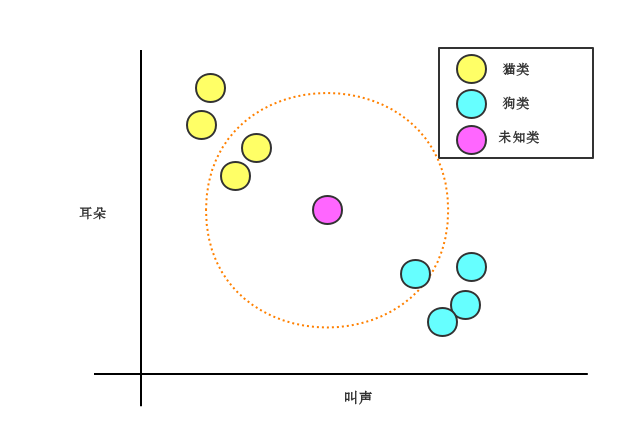 ml-algorithms-knn