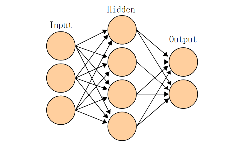 ml-algorithms-neuron-network
