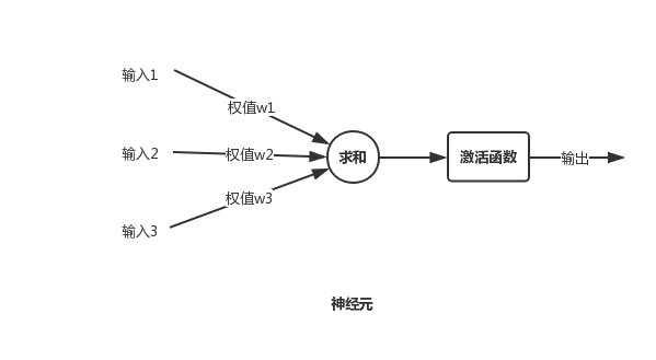ml-algorithms-neuron