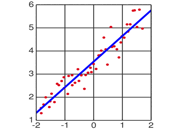 ml-algorithms-regressive-1