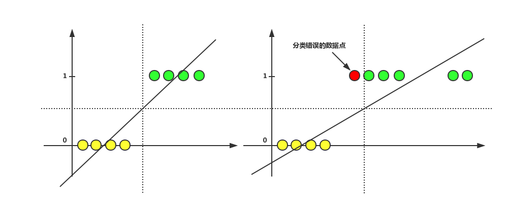 ml-algorithms-regressive-2