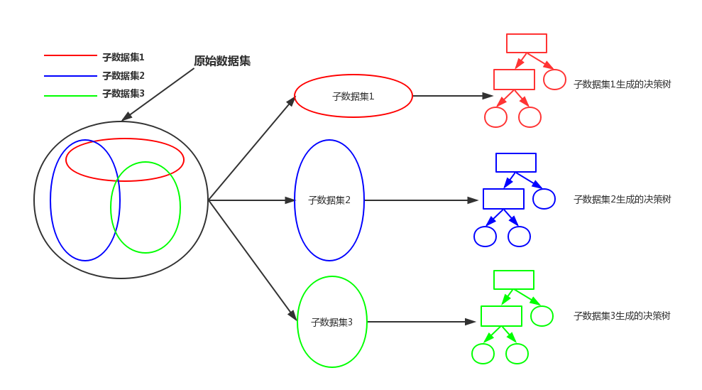 ml-algorithms-rforest
