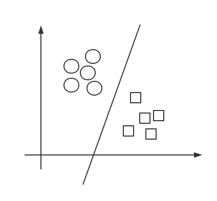ml-algorithms-svm-2