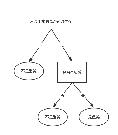 ml-algorithms-tree