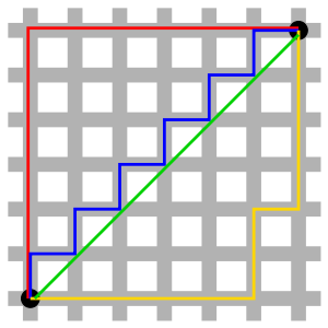 Manhattan_distance